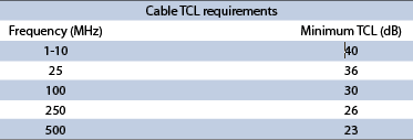 Table 1.